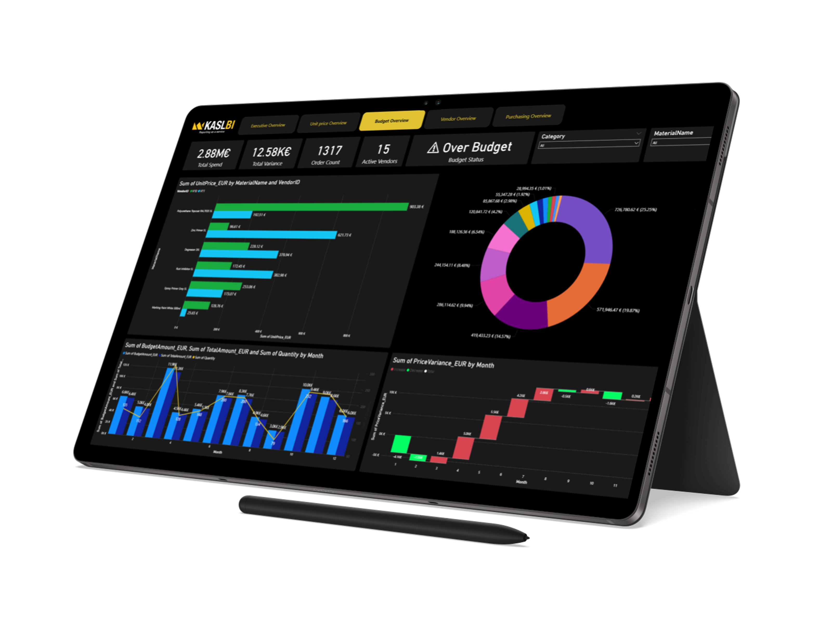 Dashboard dátovej analytiky
